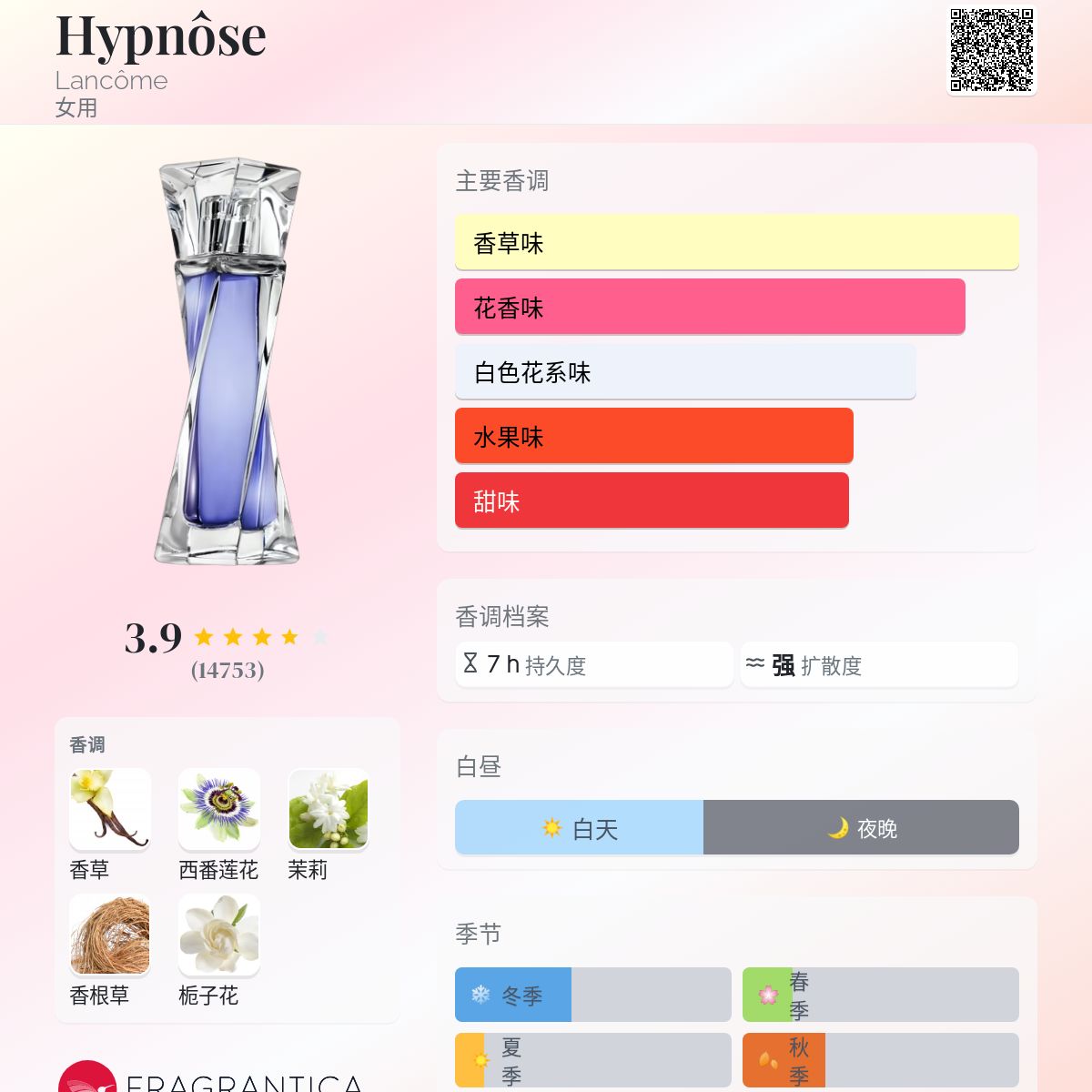 Lancome Hypnose For Women Eau de Parfum - Le Parfumier