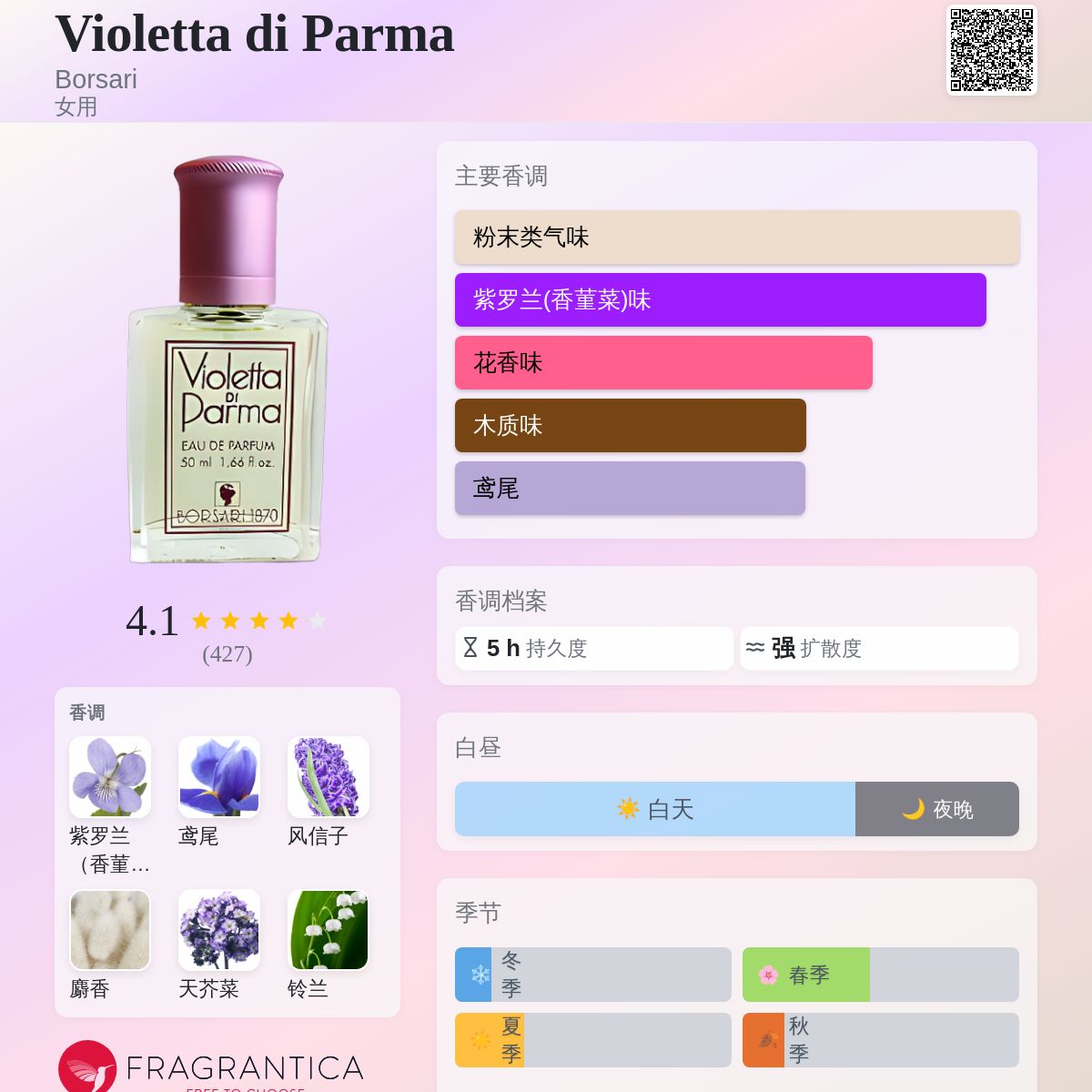 Violetta di Parma Borsari 香水- 一款1970年女用香水