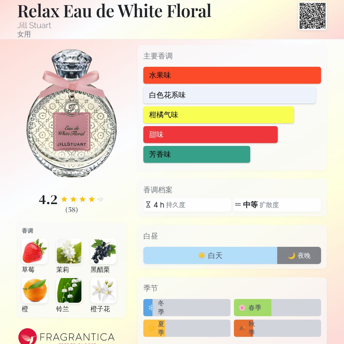 香水(女性用) JILLSTUART Eau de White Floral White Floral Eau De Toilette | PRODUCTS | JILL STUART Beauty