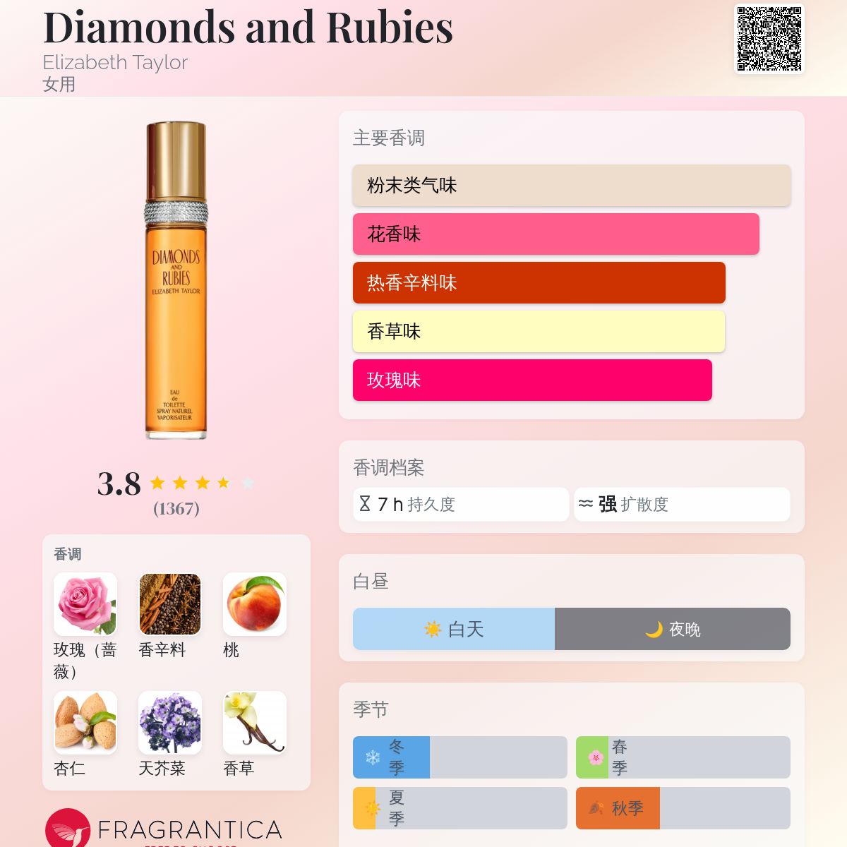 Diamonds and Rubies Elizabeth Taylor 香水- 一款1993年女用香水