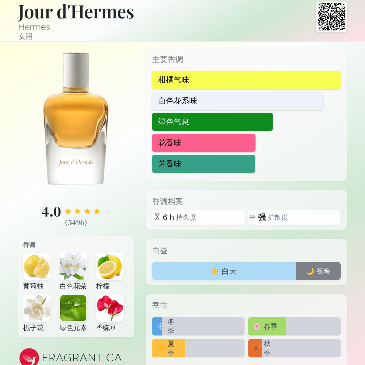 Jour d'Hermes Hermès 香水- 一款2013年女用香水
