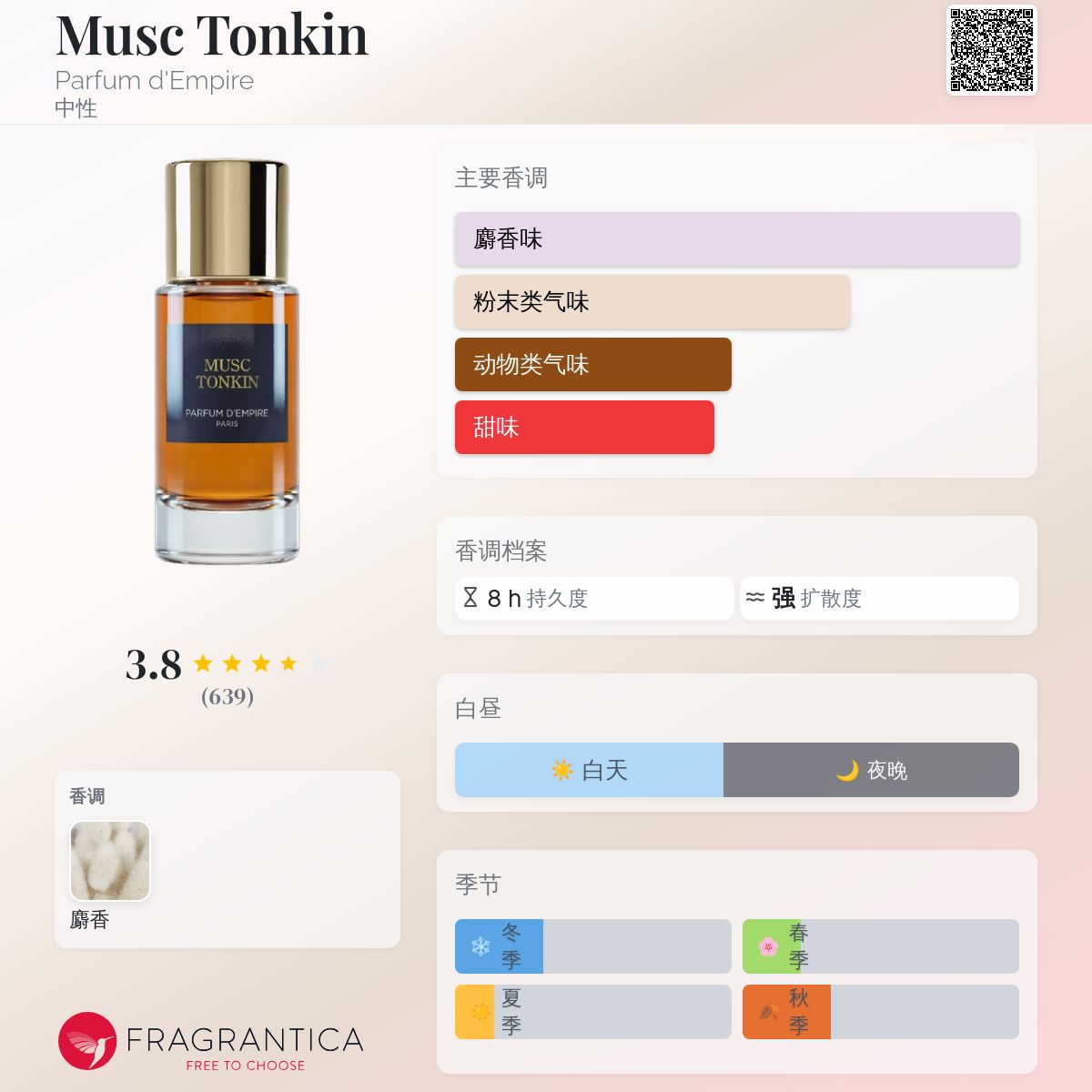 香水(ユニセックス) Parfum D'Empire Musc Tonkin EDP 100ml Parfum d'Empire - Musc Tonkin Extrait de Parfum • Perfume