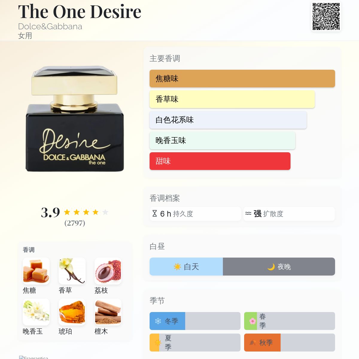 The One Desire Dolce&amp;Gabbana 香水- 一款2013年女用香水