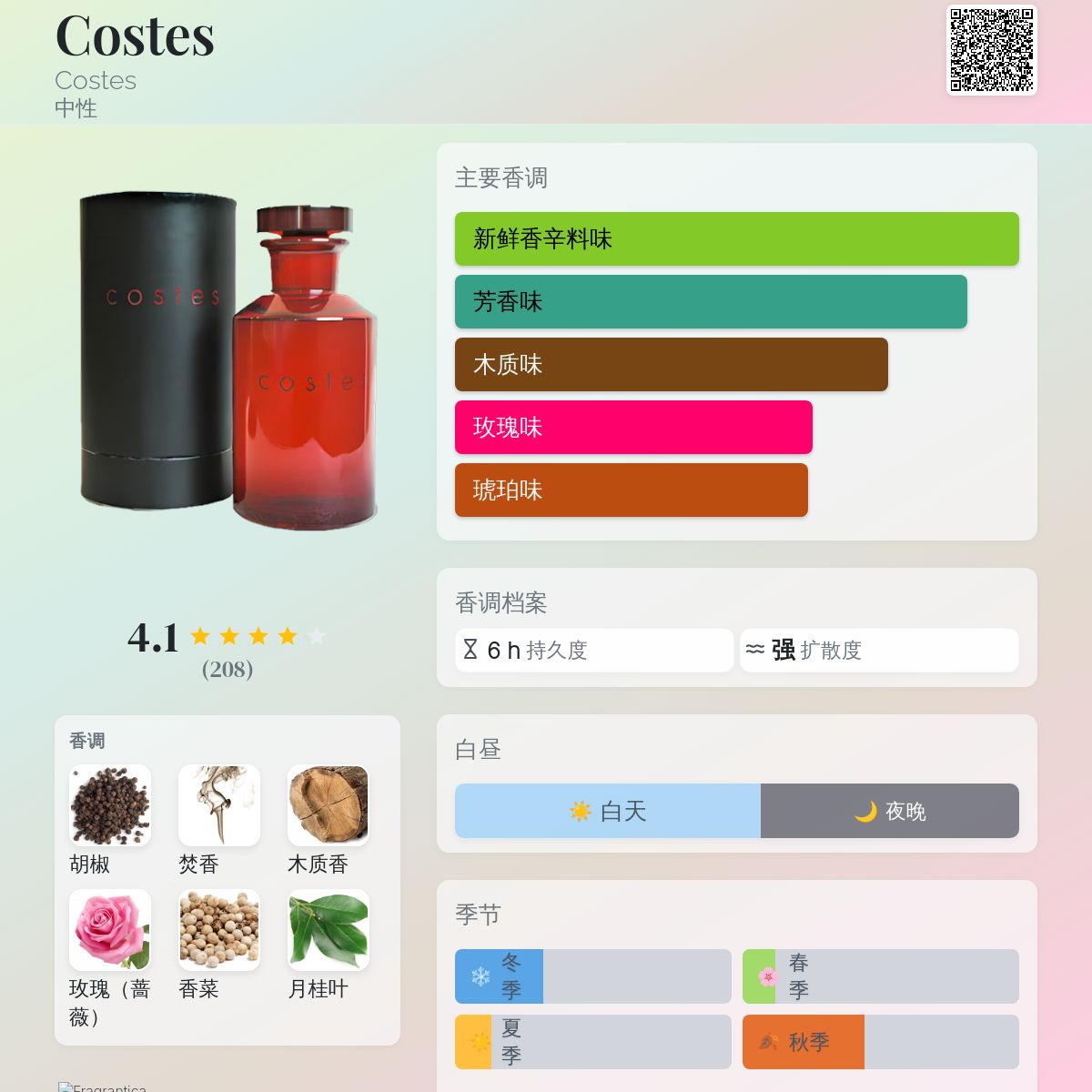 hotel costes レッド EDT オリビア・ジャコベッティ