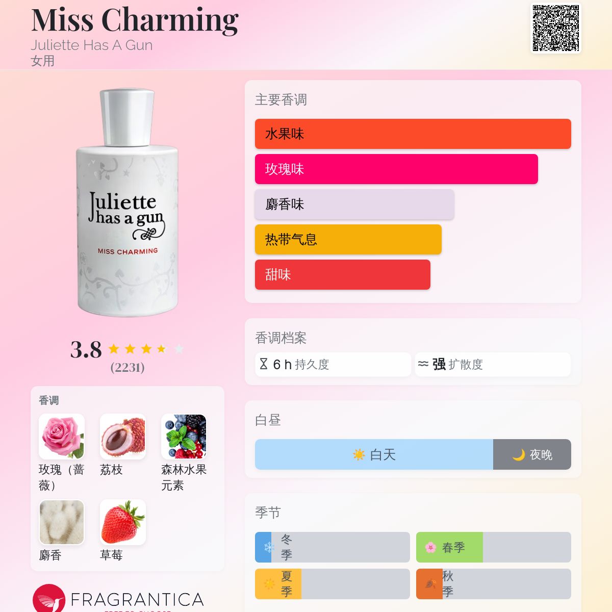 Miss Charming Juliette Has A Gun 香水- 一款2006年女用香水