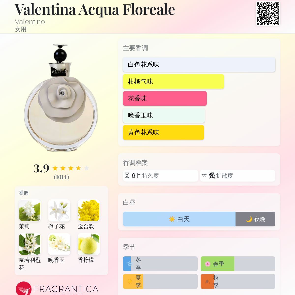 香水(女性用) valentino Valentina Acqua Floreale 50ml Valentina Acqua Floreale Perfume for Women by Valentino