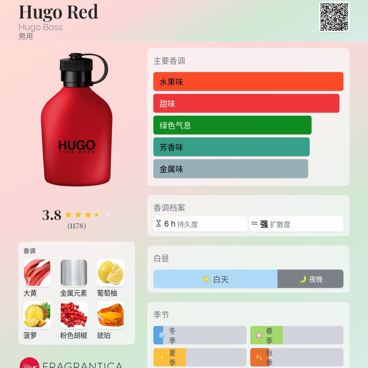 Hugo Red Hugo Boss 古龙水- 一款2013年男用香水