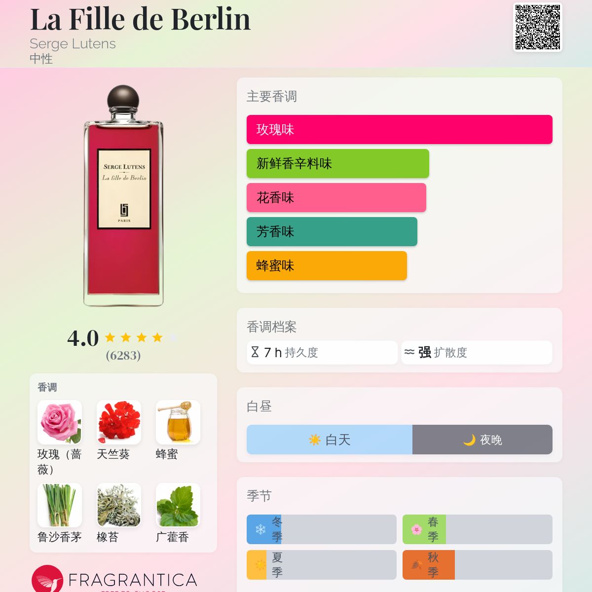 La Fille de Berlin Serge Lutens 香水- 一款2013年中性香水