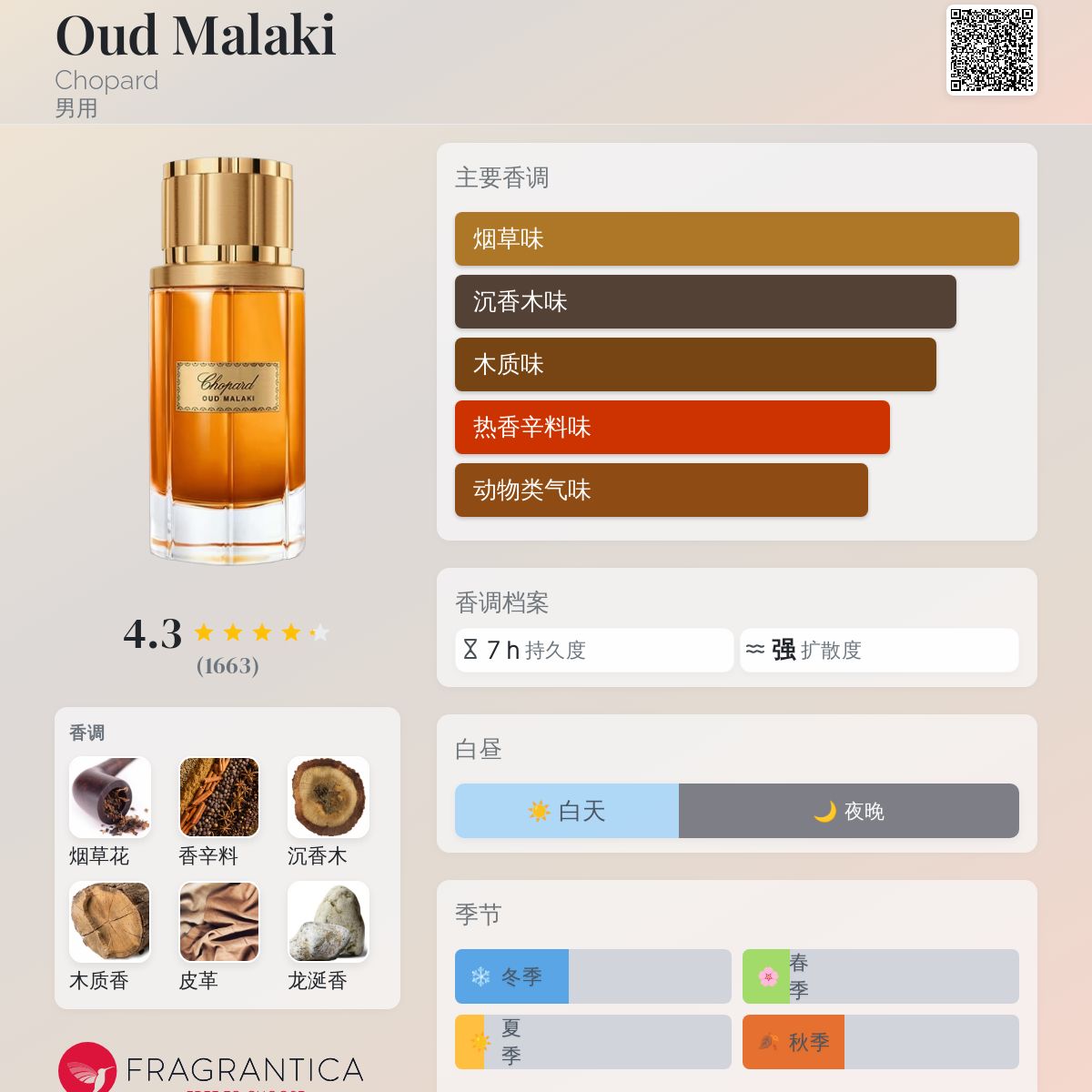 Oud Malaki Chopard 古龙水- 一款2012年男用香水