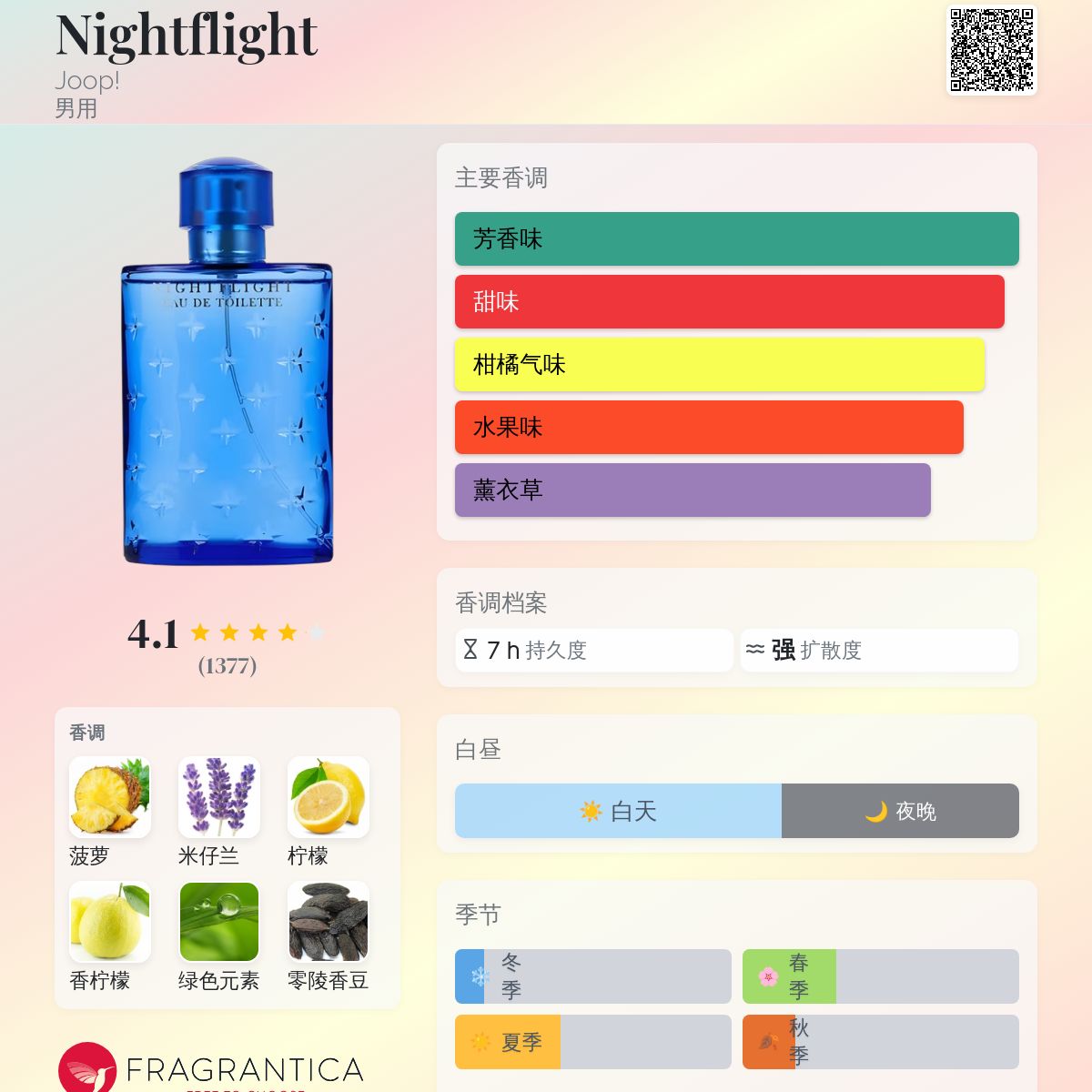 Nightflight Joop! 古龙水- 一款1992年男用香水