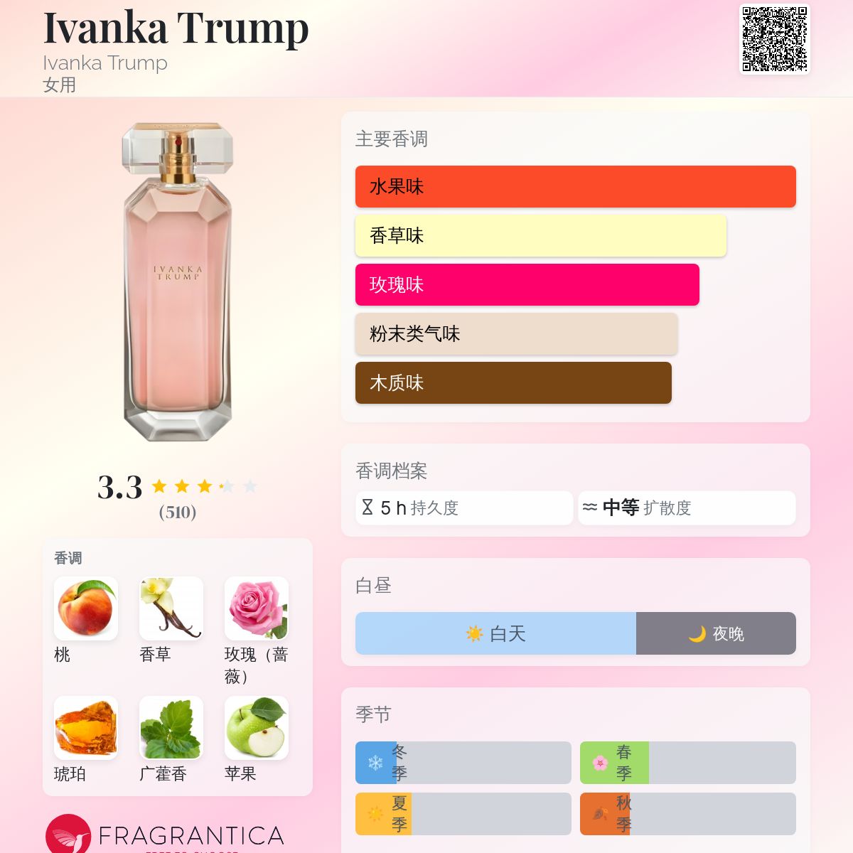 Ivanka Trump Ivanka Trump 香水- 一款2012年女用香水