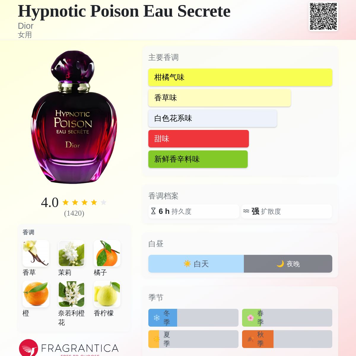 Hypnotic Poison Eau Secrete Dior 香水- 一款2013年女用香水