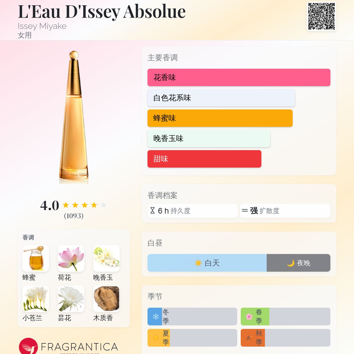 L'Eau D'Issey Absolue Issey Miyake 香水- 一款2013年女用香水