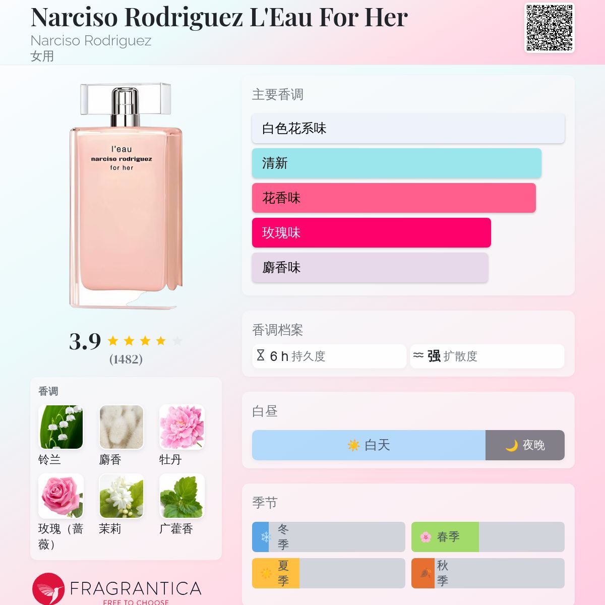 Narciso Rodriguez L'Eau For Her Narciso Rodriguez