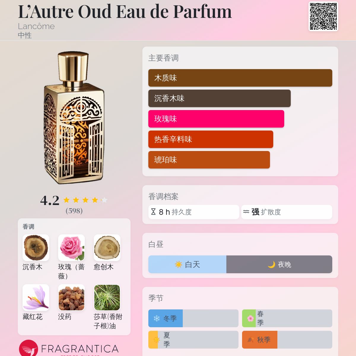 L'Autre Oud Eau de Parfum Lancôme 香水- 一款2012年中性香水