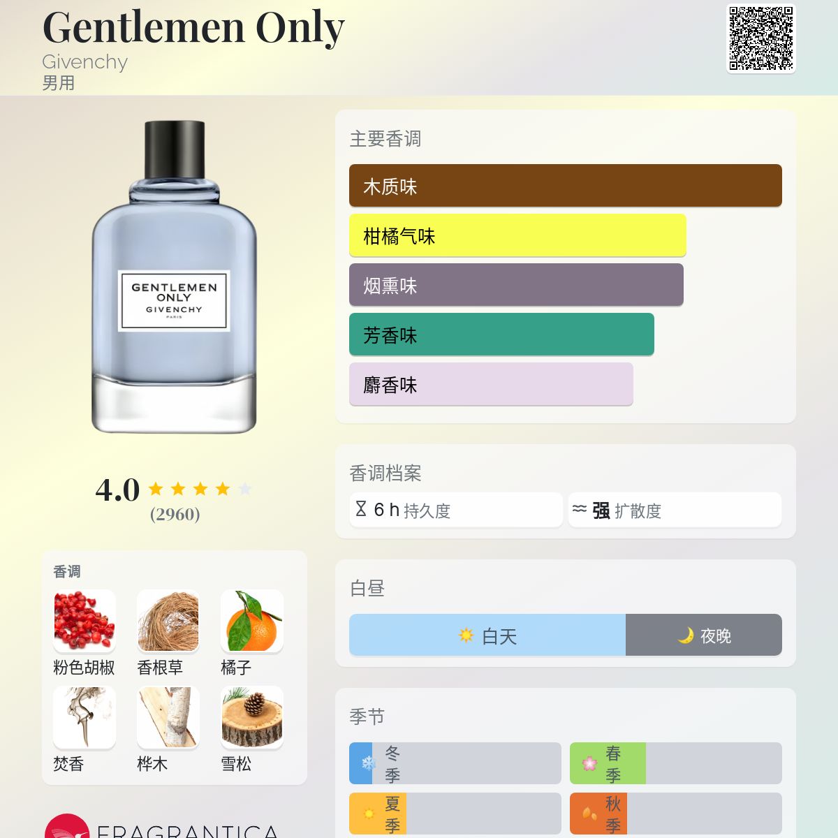 Gentlemen Only Intense Givenchy cologne - a fragrance for