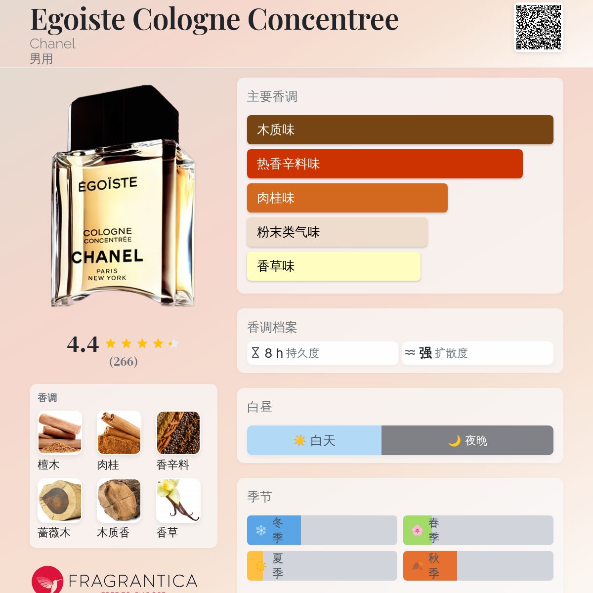 Egoiste Cologne Concentree Chanel 古龙水- 一款1992年男用香水