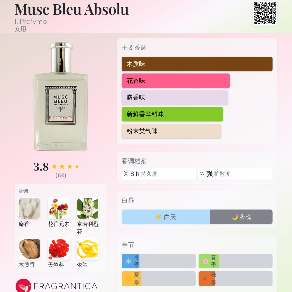 Musc Bleu Absolu Il Profvmo 香水- 一款年女用香水