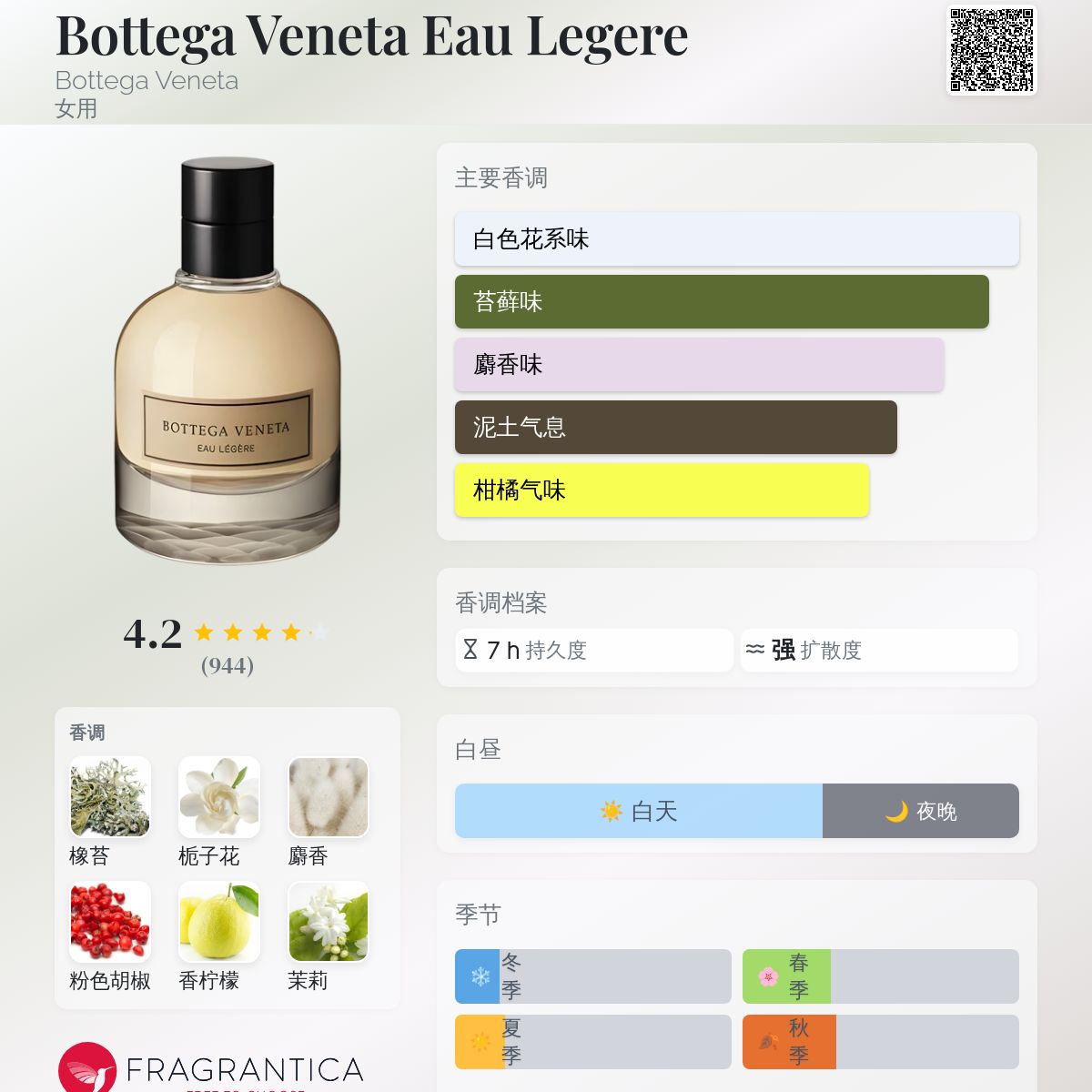 Bottega Veneta Eau Legere Bottega Veneta 香水- 一款2013年女用香水