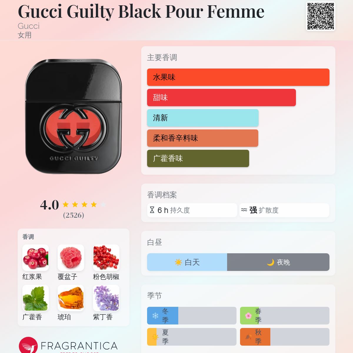 Gucci Guilty Black Pour Femme Gucci 香水- 一款2013年女用香水