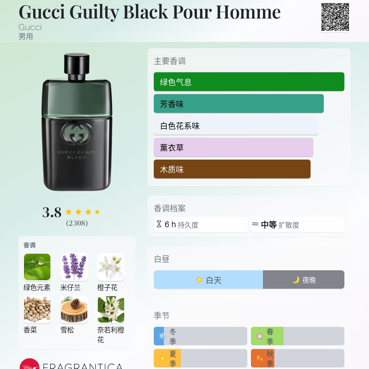 Amazon.co.jp: Gucci Guilty Black by Gucci for Men EDT Spray
