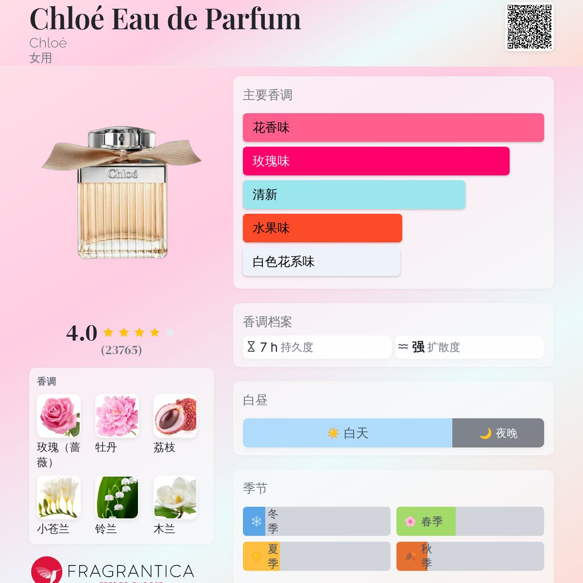 Chloé Eau de Parfum Chloé 香水- 一款2008年女用香水