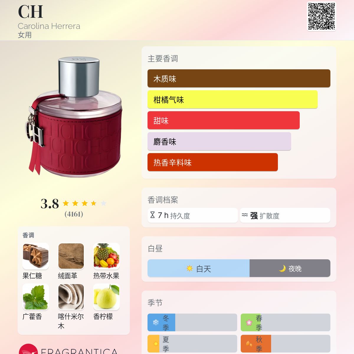 CH Carolina Herrera 香水- 一款2007年女用香水