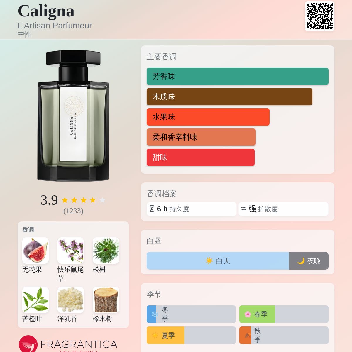 Caligna L'Artisan Parfumeur 香水- 一款2013年中性香水