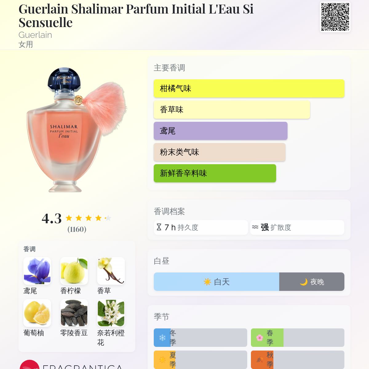Guerlain Shalimar Parfum Initial L'Eau Si Sensuelle