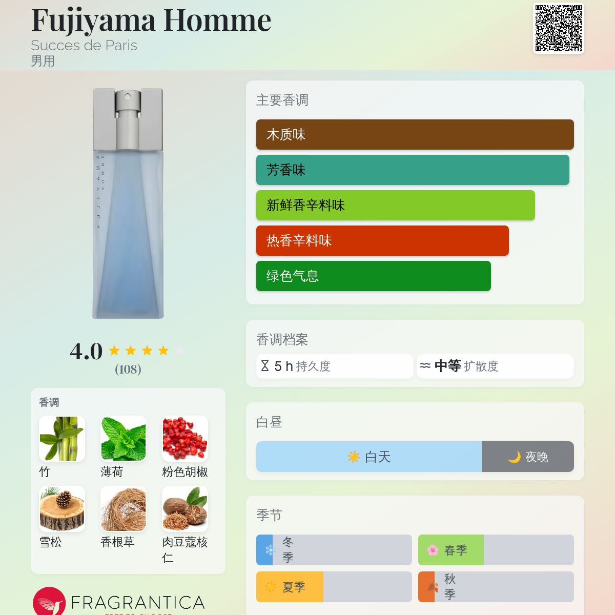 Fujiyama Homme Succes de Paris 古龙水- 一款1995年男用香水