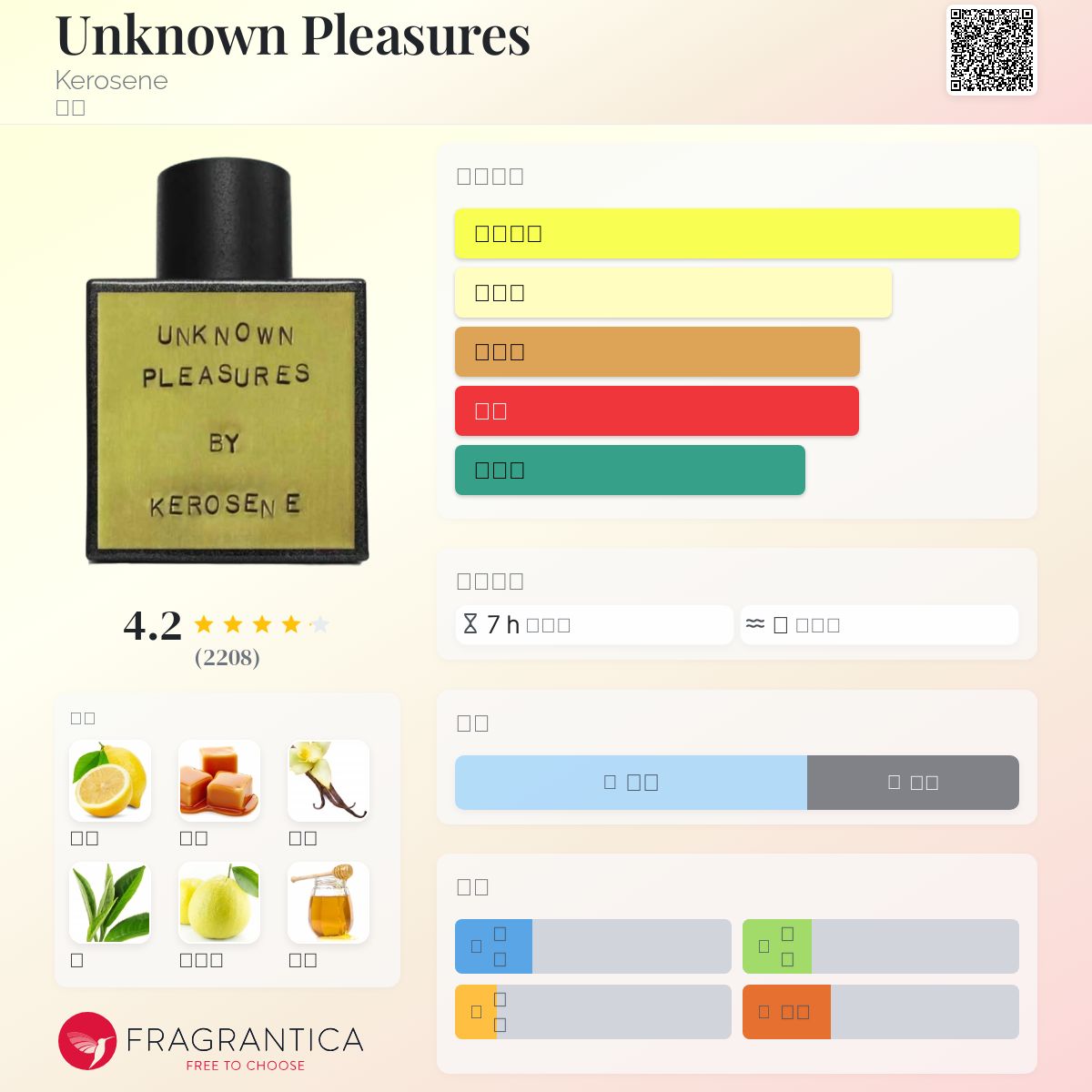 Unknown Pleasures Kerosene 香水- 一款2013年中性香水