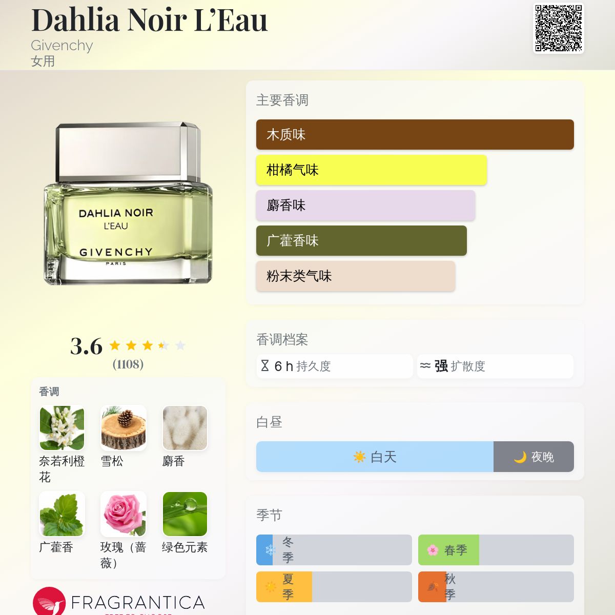 Dahlia Noir L'Eau Givenchy 香水- 一款2013年女用香水