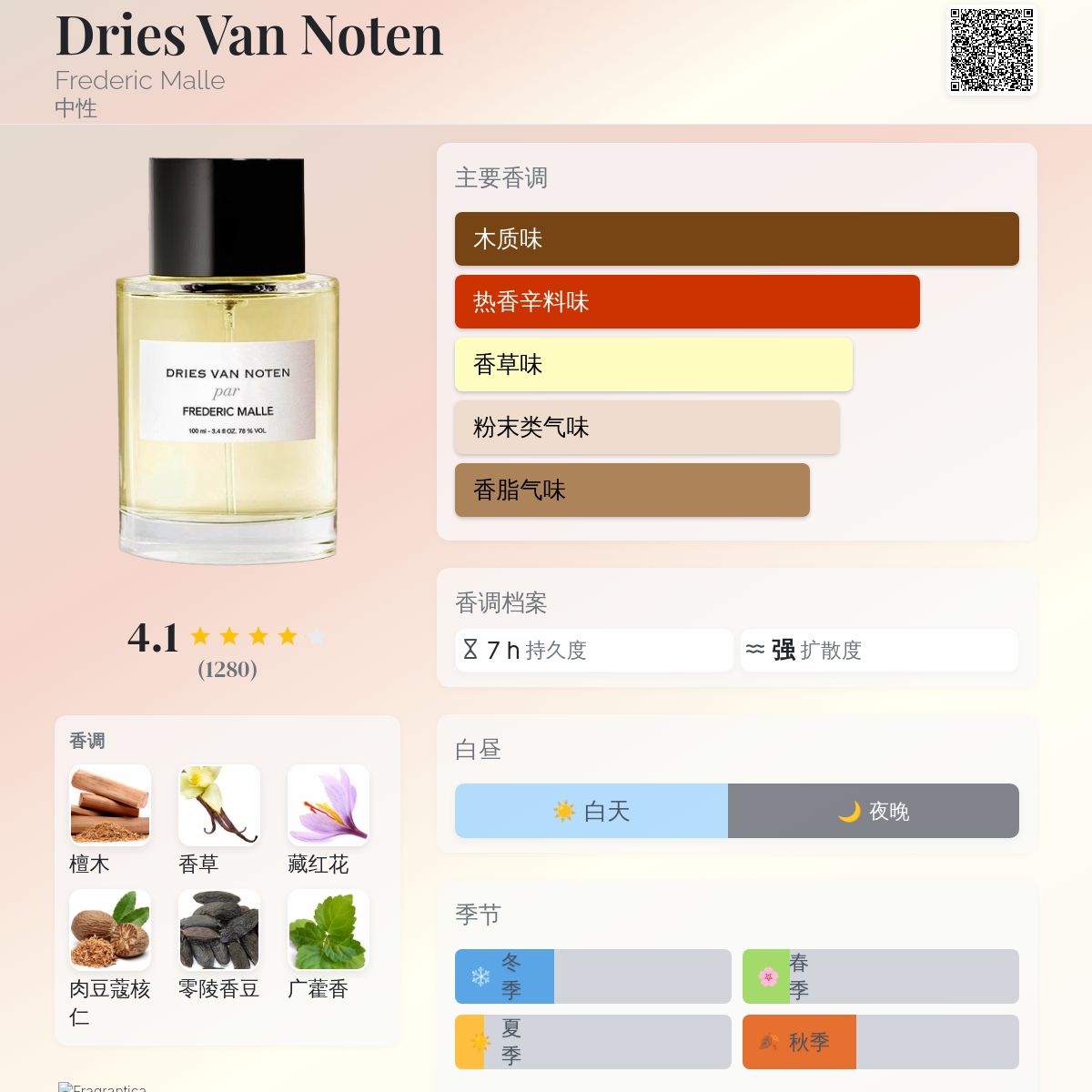 Dries Van Noten Frederic Malle 香水- 一款2013年中性香水