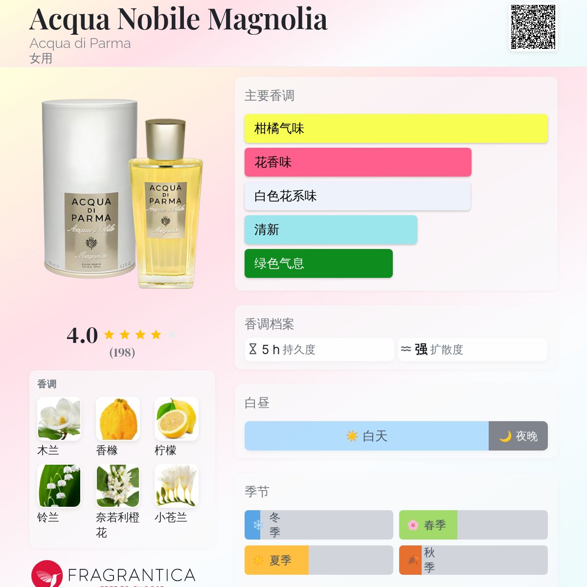 Acqua Nobile Magnolia Acqua di Parma 香水- 一款2013年女用香水