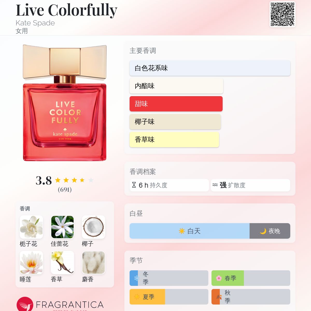 Live Colorfully Kate Spade 香水- 一款2013年女用香水