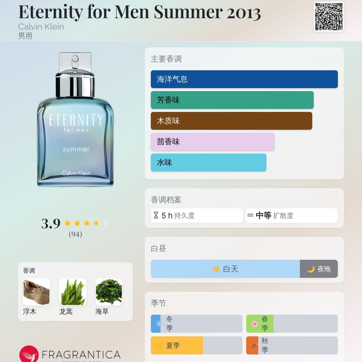 Eternity for Men Summer 2013 Calvin Klein 古龙水- 一款2013年男用香水