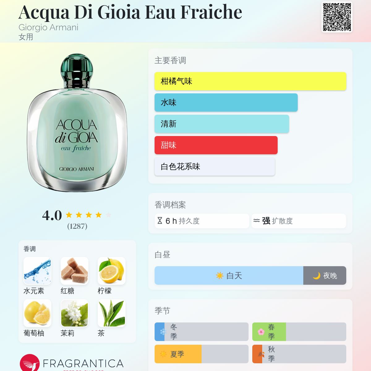 Giorgio Armani Acqua di Gio 香水（女性用） Celes (セレス) | Giorgio Armani - Acqua Di Gio(ジョルジオ
