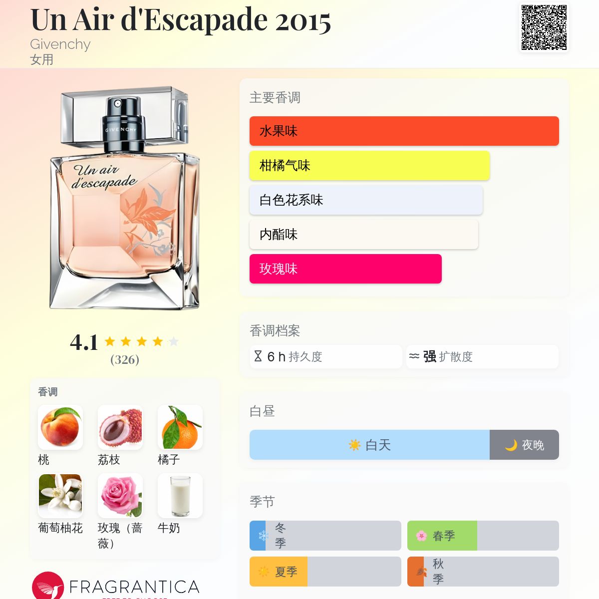 Un Air d'Escapade 2015 Givenchy 香水- 一款2013年女用香水