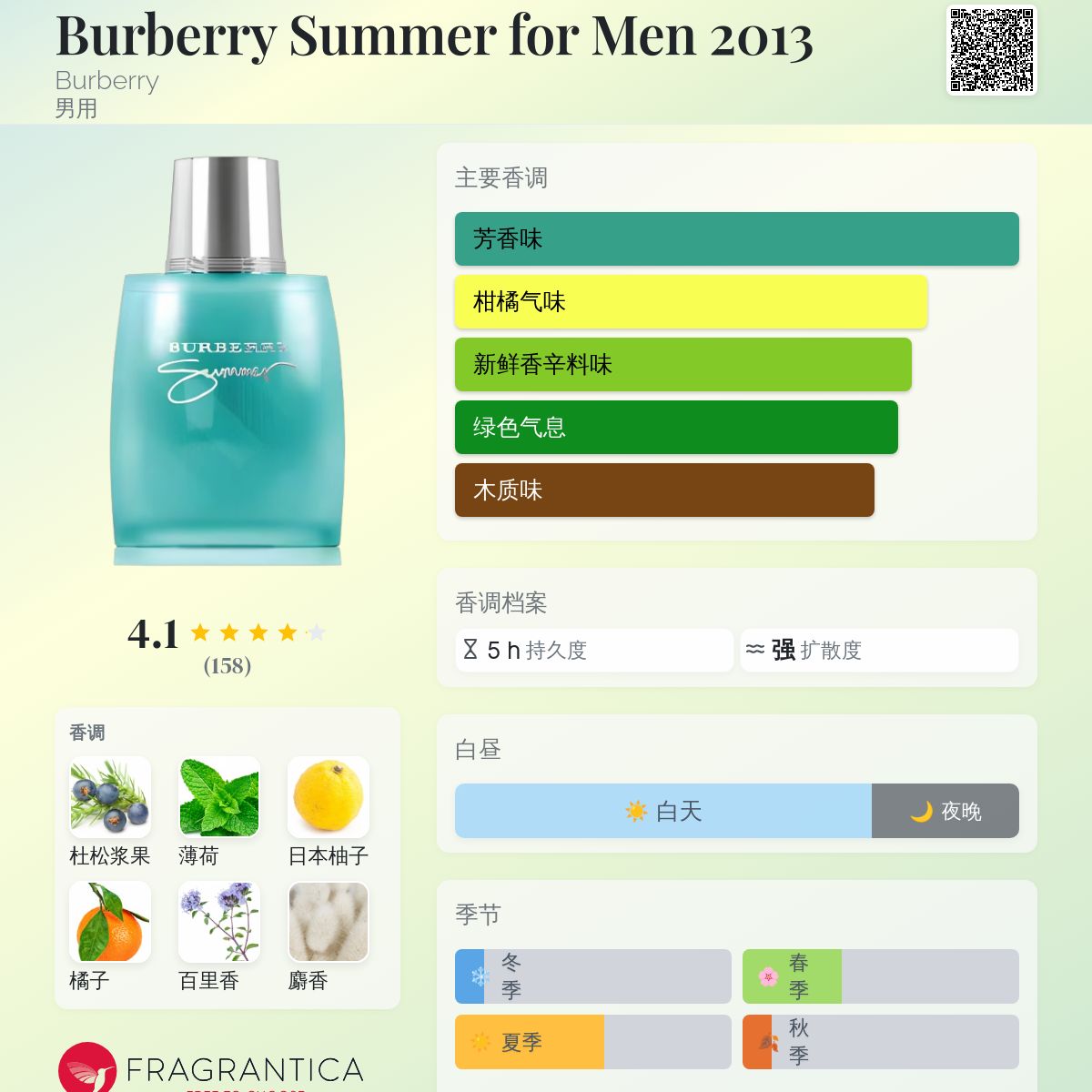 Burberry Summer 100ml 香水(男性用) Burberry Summer for Men 2013 Burberry 古龙水- 一款2013年男用香水