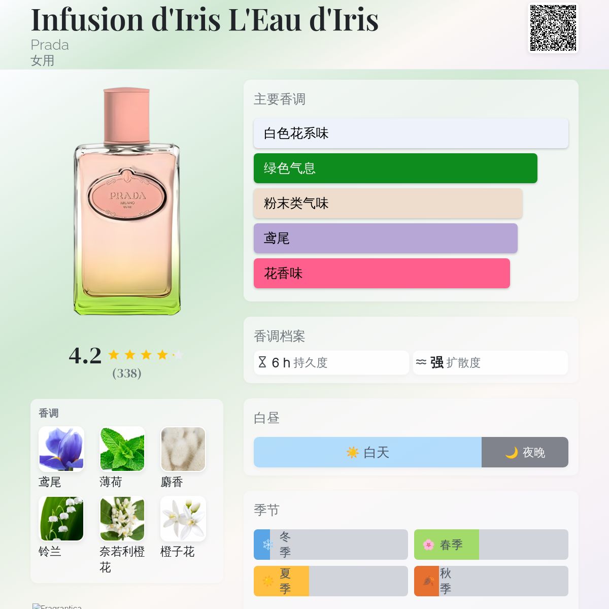 PRADA 女性用香水 INFUSION D'IRIS 100ml Amazon.com : Prada Infusion D'iris Eau de Parfum Spray, 3.4 Ounce