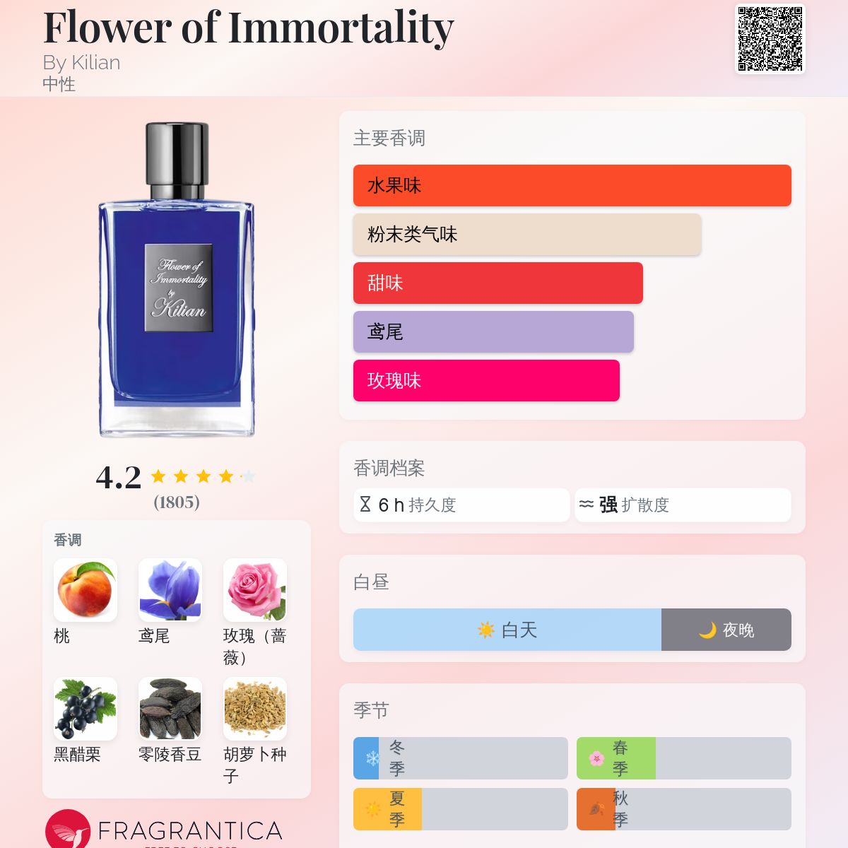 Kilian Flower of Immortality 香水　オードパルファム Amazon.com : Kilian Flower Of Immortality EDP Spray Unisex