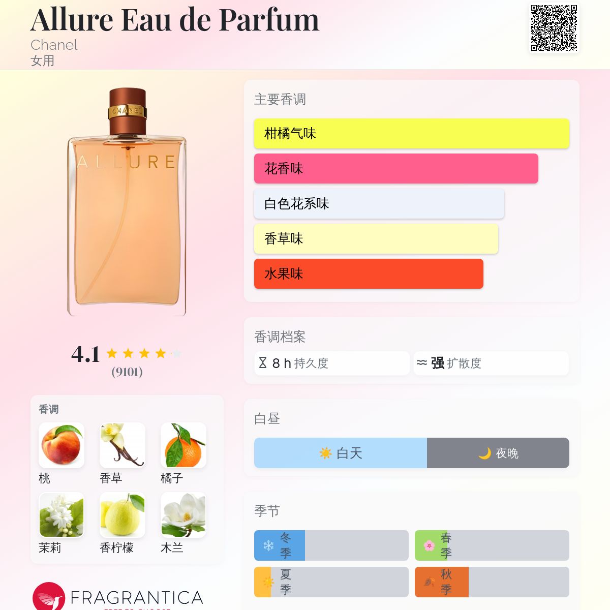香水(女性用) CHANEL ALLURE Eau de Parfum 100ml Amazon.com : Allure by Chanel for Women, Eau De Parfum Spray