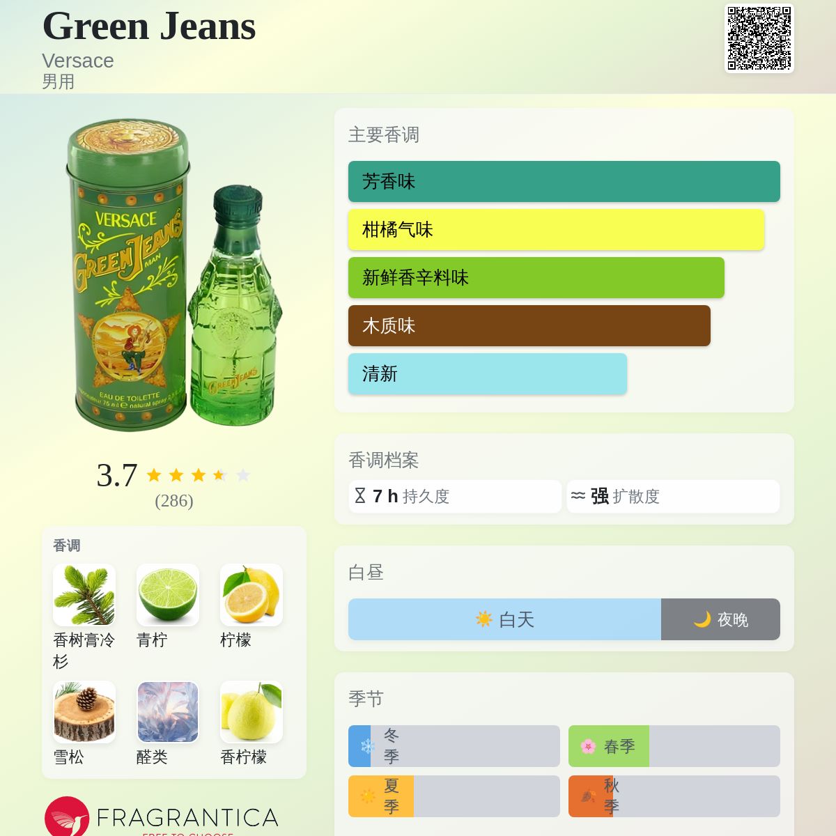 Green Jeans Versace 古龙水- 一款1996年男用香水