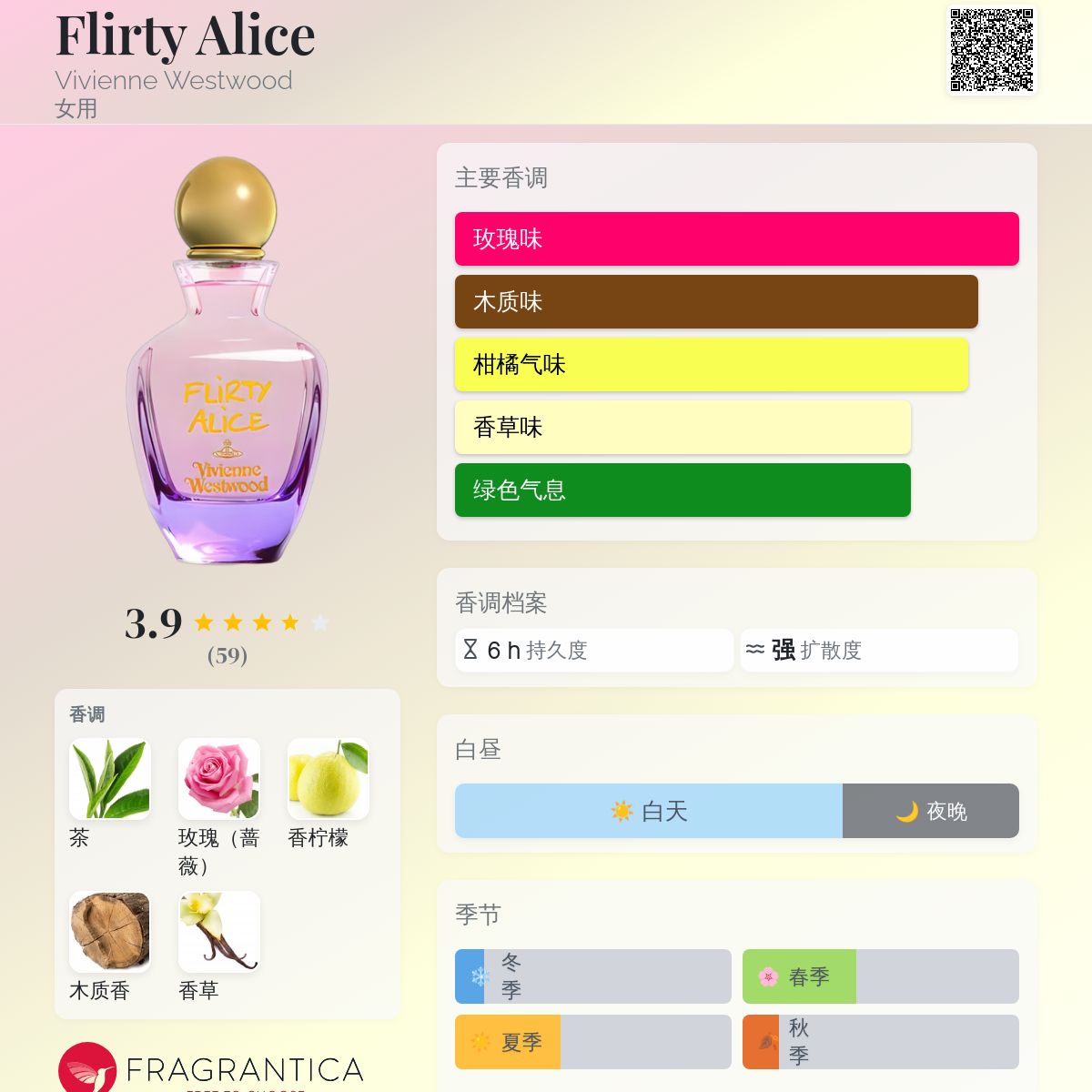 Flirty Alice Vivienne Westwood 香水- 一款2013年女用香水