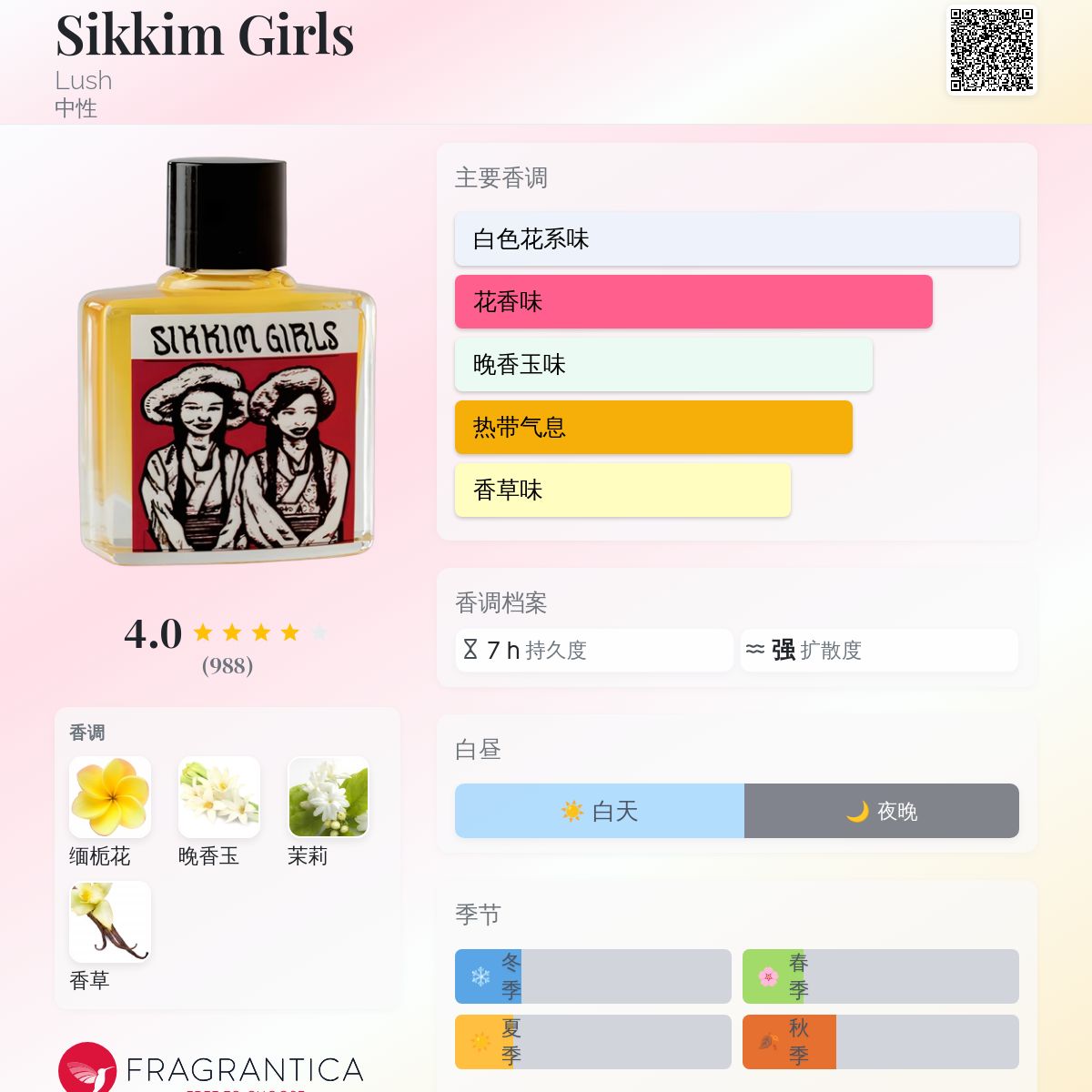 Sikkim Girls Lush 香水- 一款2013年中性香水