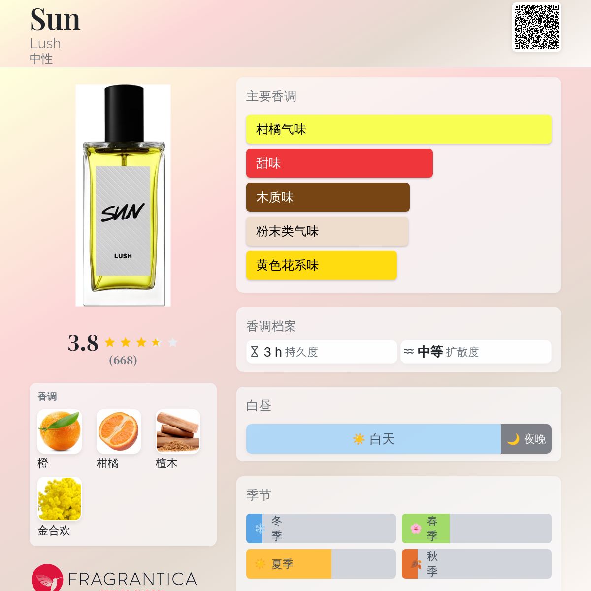 Sun Lush 香水- 一款2013年中性香水