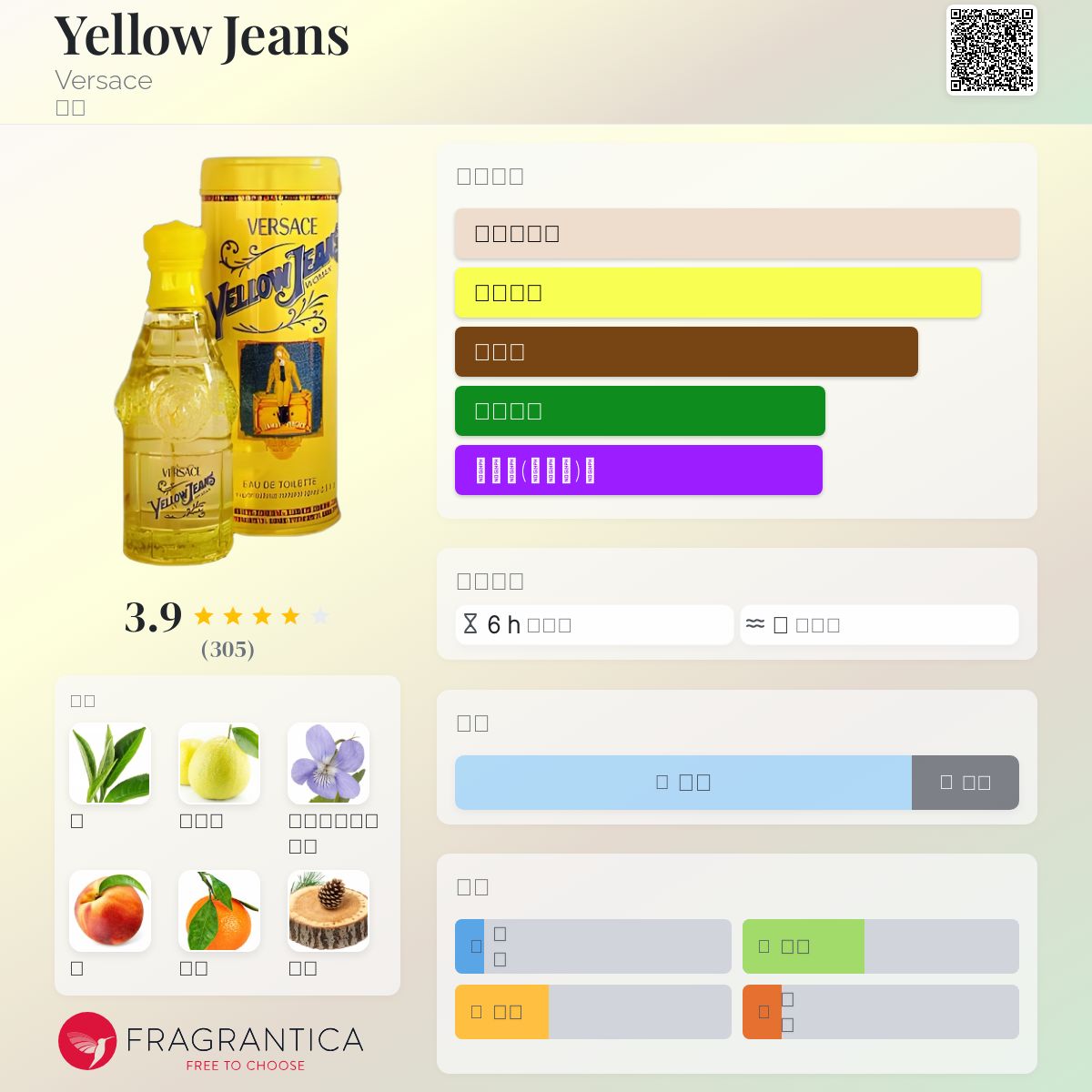 75ml ヴェルサーチ　香水　 Yellow Jeans Woman Versace YELLOW JEANS WOMAN _ Fragrance Vault of Lake Tahoe