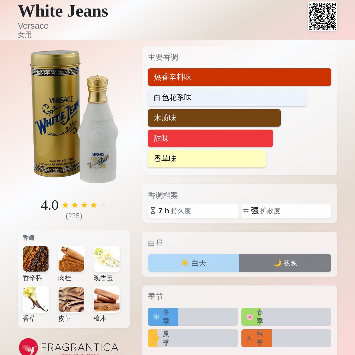 White Jeans Versace 香水- 一款1997年女用香水