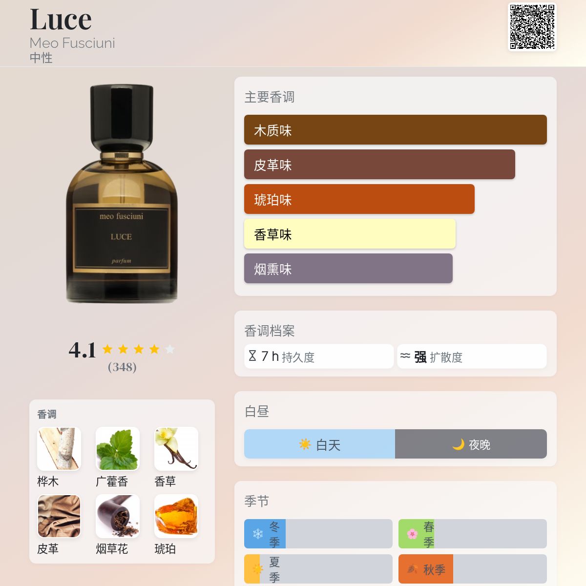 Luce Meo Fusciuni 香水- 一款2013年中性香水