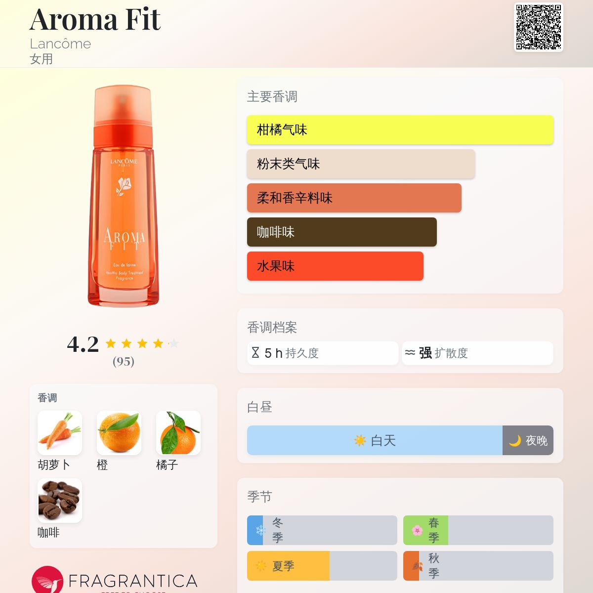 Aroma Fit Lancôme 香水- 一款2001年女用香水